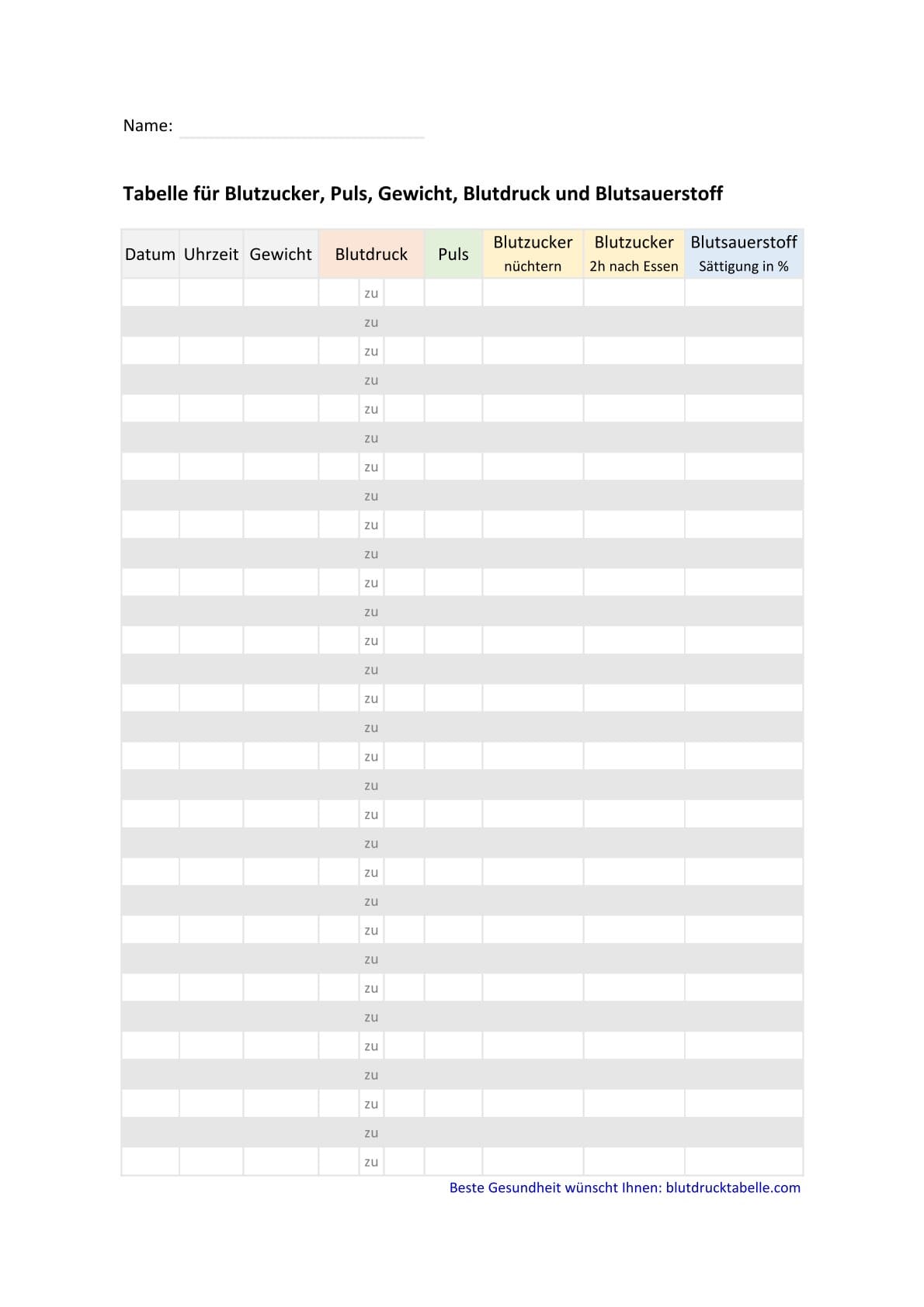 Tabelle für Blutdruckwerte